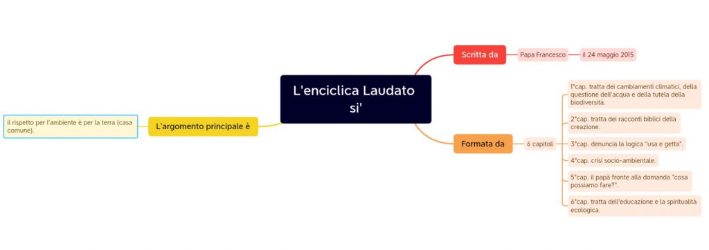 Progresso e ambiente: amici o nemici? by Francesco Del Romano - Ourboox.com