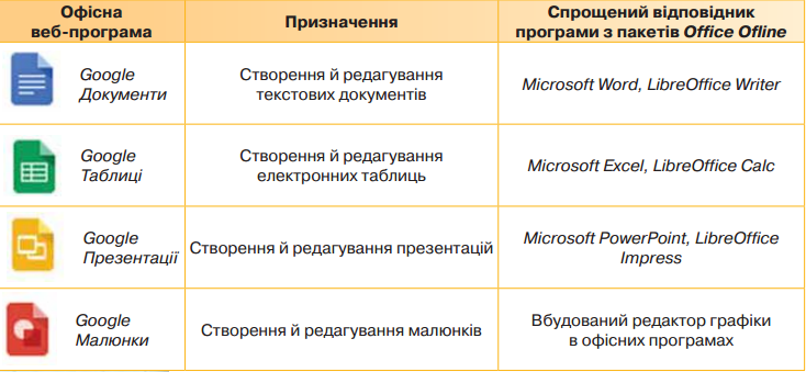Проектування та створення персонального сайту by Vika Kachur - Ourboox.com