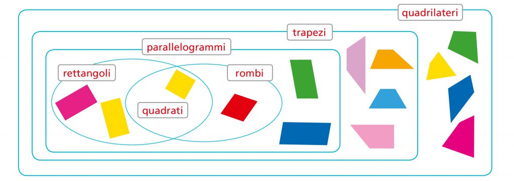 I QUADRILATERI by chiara dellaglio - Ourboox.com