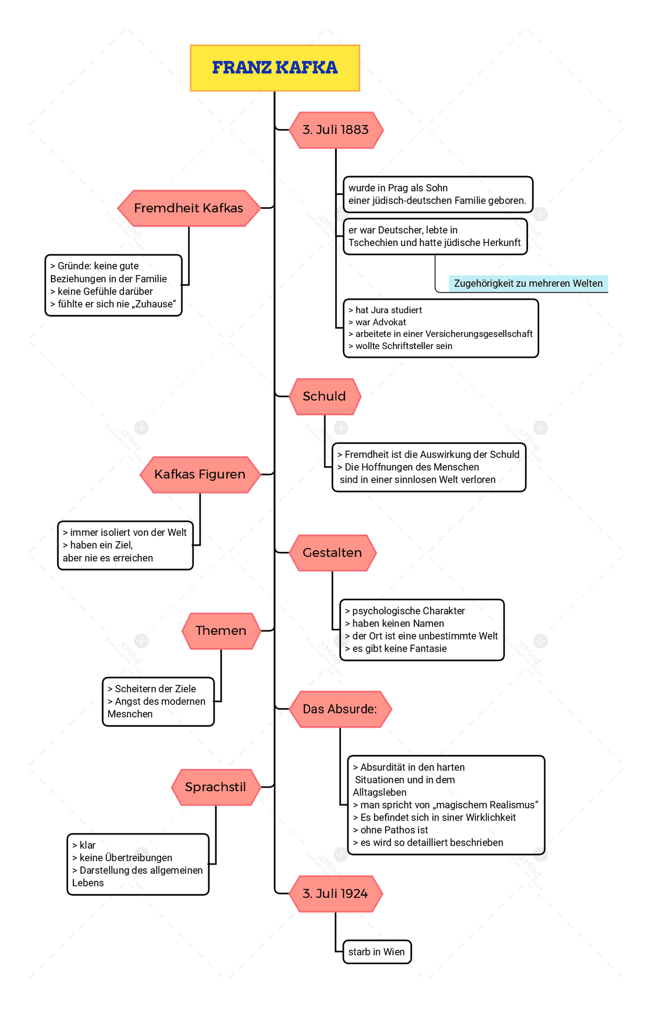 Titolo by Chiara ballesi - Illustrated by Pincopallo - Ourboox.com