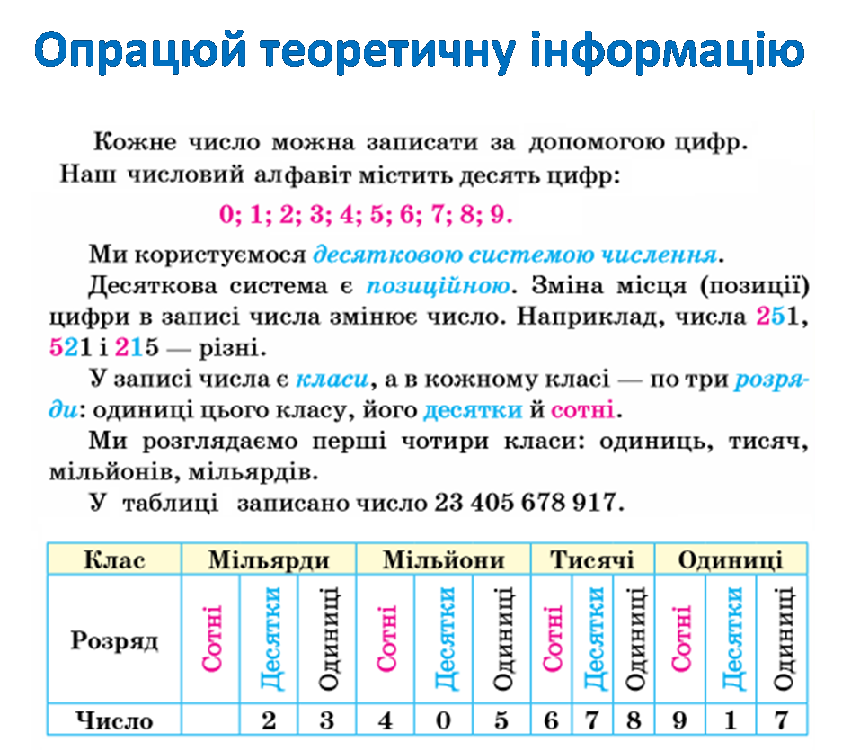 Читання і запис натуральних чисел by Elena lyaschco - Ourboox.com