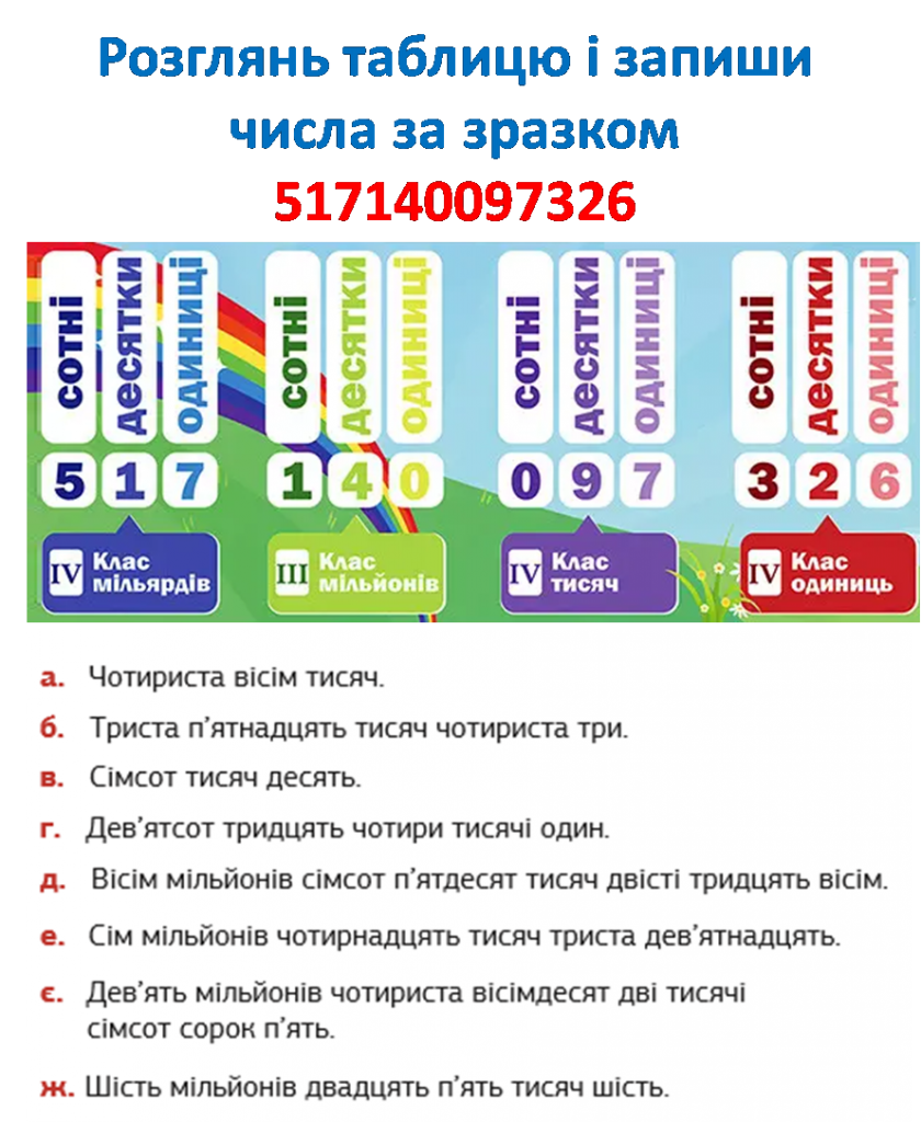 Читання і запис натуральних чисел by Elena lyaschco - Ourboox.com