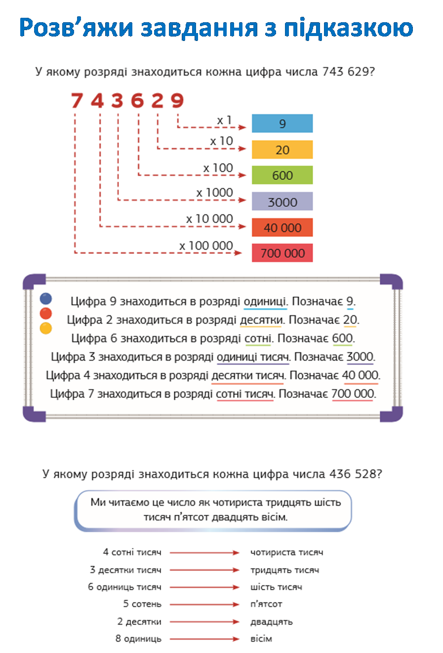 Читання і запис натуральних чисел by Elena lyaschco - Ourboox.com