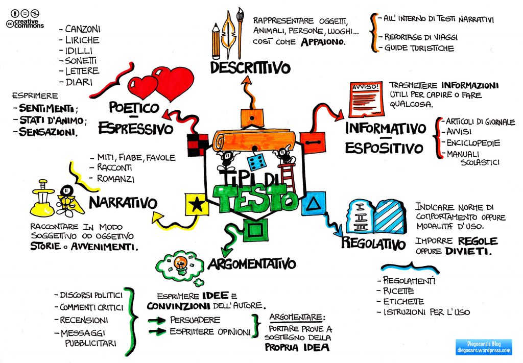 IL NOSTRO LIBRO DIGITALE PERSONALIZZATO D’ITALIANO by Claudia Fioretti - Ourboox.com
