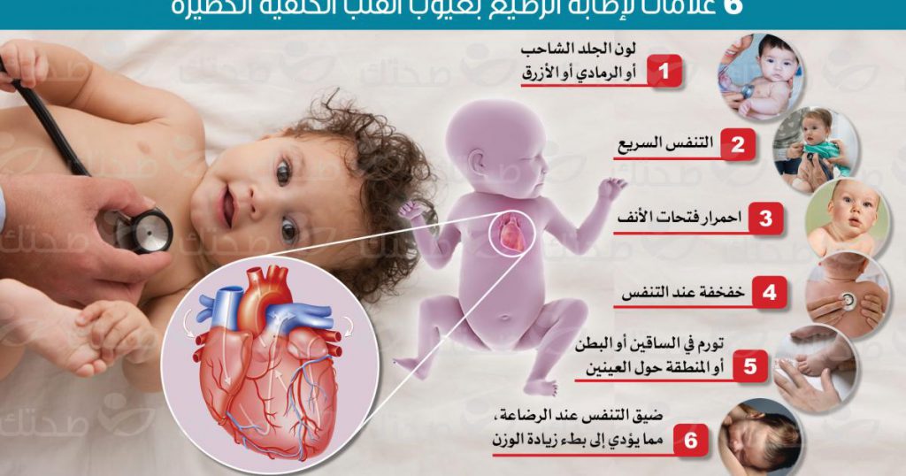 امراض القلب و الاوعية الدموية by Omar Alian - Ourboox.com