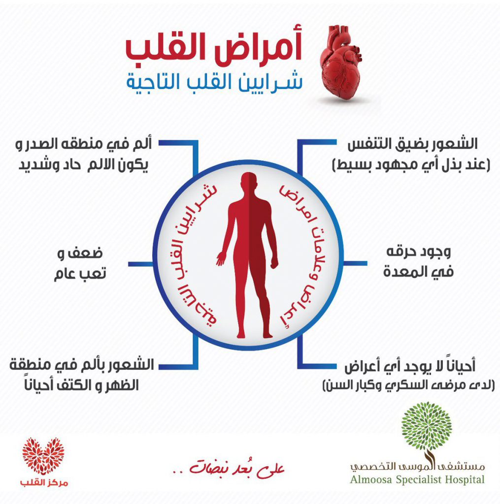 امراض القلب و الاوعية الدموية by Omar Alian - Ourboox.com