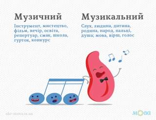 Слововживання by Глоба Світлана Леонідівна - Illustrated by ПІДРУЧНИК ПРО СКЛАДНІ ВИПАДКИ СЛОВОВЖИВАННЯ - Ourboox.com
