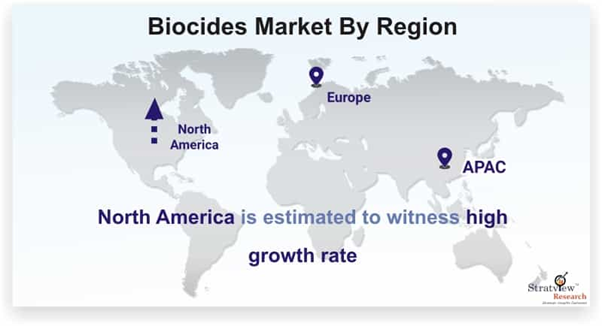 Biocides Market Size, Share, Leading Players and Analysis up to 2027 by Rahul Roy - Illustrated by Stratview Research - Ourboox.com