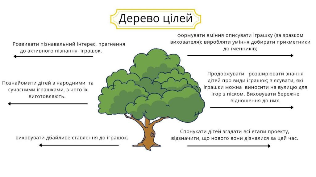 Іграшкові пригоди by Brika Oleksandra - Ourboox.com