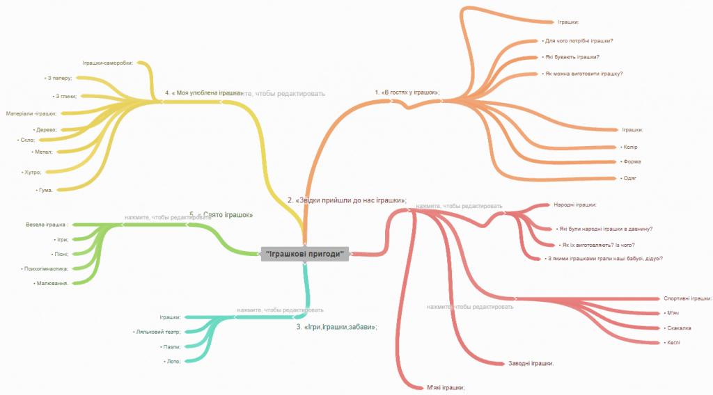 Іграшкові пригоди by Brika Oleksandra - Ourboox.com