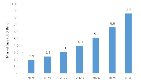 Dental 3D Printing Market set to recoup post COVID-19 by Rahul Roy - Ourboox.com