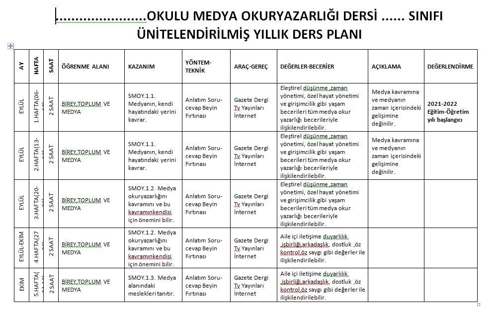 BİLDİĞİN GİBİ DEĞİL PROJESİ MEDYA OKURYAZARLIĞI DERSİ DERS PLAN ÖRNEKLERİ by Zeynep KADİRHANOĞULLARI - Ourboox.com