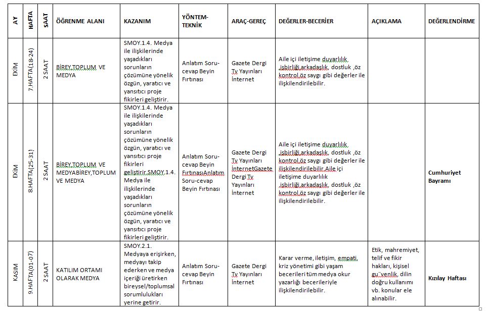 BİLDİĞİN GİBİ DEĞİL PROJESİ MEDYA OKURYAZARLIĞI DERSİ DERS PLAN ÖRNEKLERİ by Zeynep KADİRHANOĞULLARI - Ourboox.com