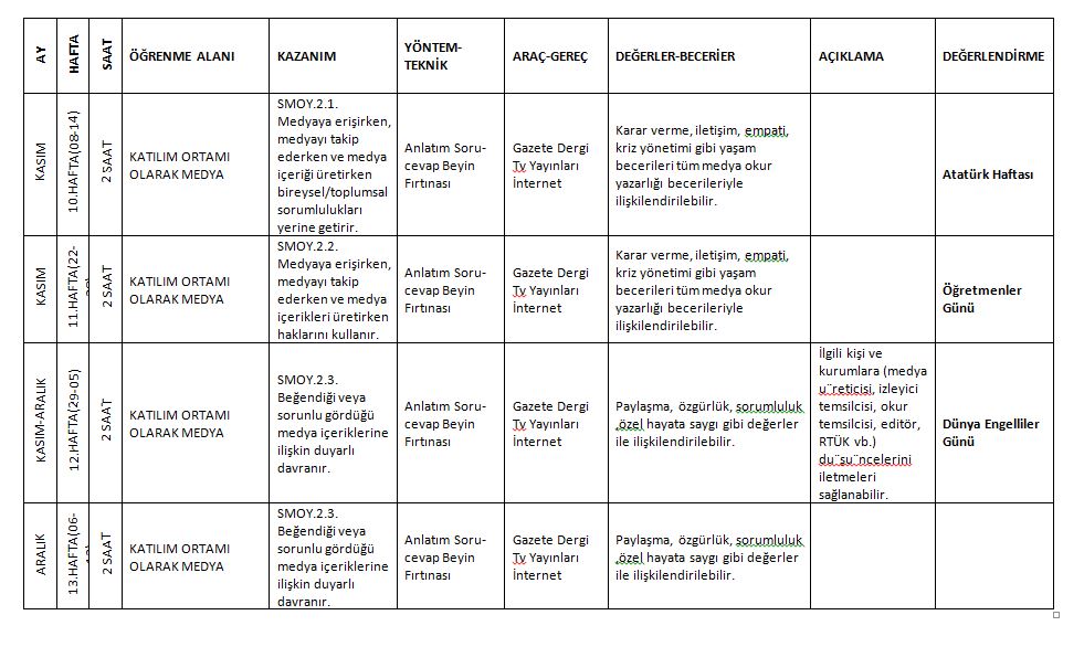 BİLDİĞİN GİBİ DEĞİL PROJESİ MEDYA OKURYAZARLIĞI DERSİ DERS PLAN ÖRNEKLERİ by Zeynep KADİRHANOĞULLARI - Ourboox.com