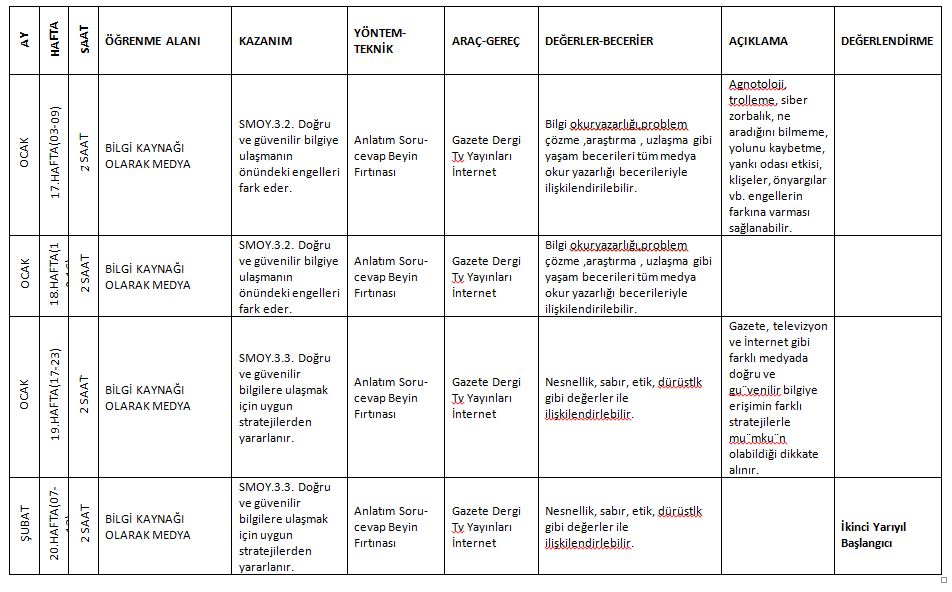 BİLDİĞİN GİBİ DEĞİL PROJESİ MEDYA OKURYAZARLIĞI DERSİ DERS PLAN ÖRNEKLERİ by Zeynep KADİRHANOĞULLARI - Ourboox.com