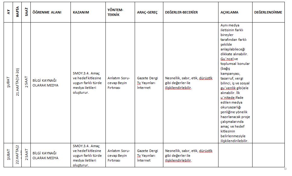 BİLDİĞİN GİBİ DEĞİL PROJESİ MEDYA OKURYAZARLIĞI DERSİ DERS PLAN ÖRNEKLERİ by Zeynep KADİRHANOĞULLARI - Ourboox.com