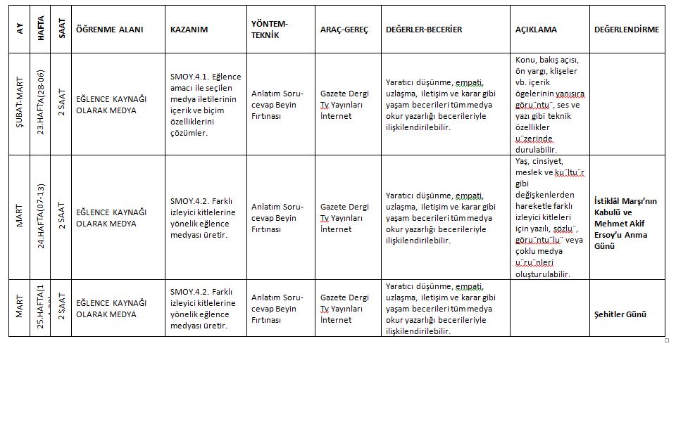 BİLDİĞİN GİBİ DEĞİL PROJESİ MEDYA OKURYAZARLIĞI DERSİ DERS PLAN ÖRNEKLERİ by Zeynep KADİRHANOĞULLARI - Ourboox.com