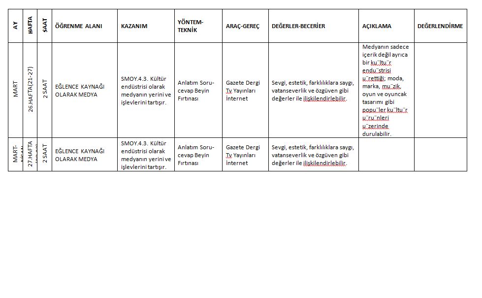 BİLDİĞİN GİBİ DEĞİL PROJESİ MEDYA OKURYAZARLIĞI DERSİ DERS PLAN ÖRNEKLERİ by Zeynep KADİRHANOĞULLARI - Ourboox.com