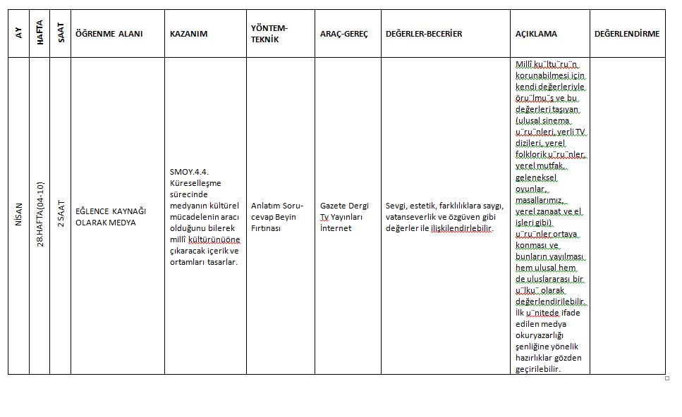BİLDİĞİN GİBİ DEĞİL PROJESİ MEDYA OKURYAZARLIĞI DERSİ DERS PLAN ÖRNEKLERİ by Zeynep KADİRHANOĞULLARI - Ourboox.com