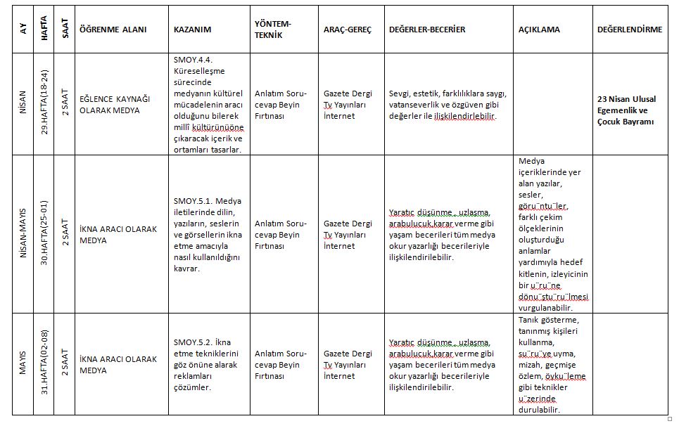 BİLDİĞİN GİBİ DEĞİL PROJESİ MEDYA OKURYAZARLIĞI DERSİ DERS PLAN ÖRNEKLERİ by Zeynep KADİRHANOĞULLARI - Ourboox.com