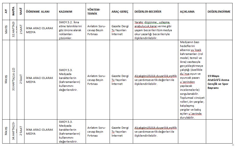 BİLDİĞİN GİBİ DEĞİL PROJESİ MEDYA OKURYAZARLIĞI DERSİ DERS PLAN ÖRNEKLERİ by Zeynep KADİRHANOĞULLARI - Ourboox.com