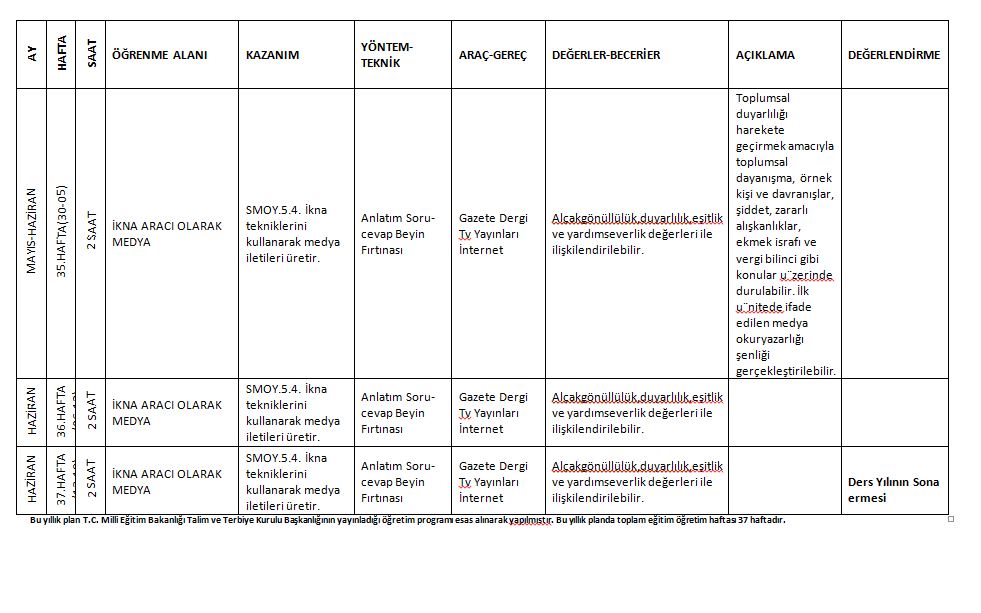 BİLDİĞİN GİBİ DEĞİL PROJESİ MEDYA OKURYAZARLIĞI DERSİ DERS PLAN ÖRNEKLERİ by Zeynep KADİRHANOĞULLARI - Ourboox.com