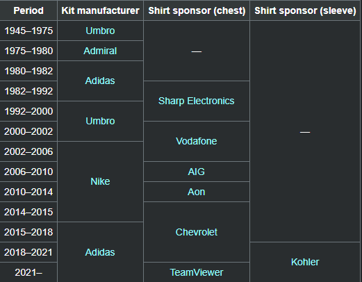 Sponsorships