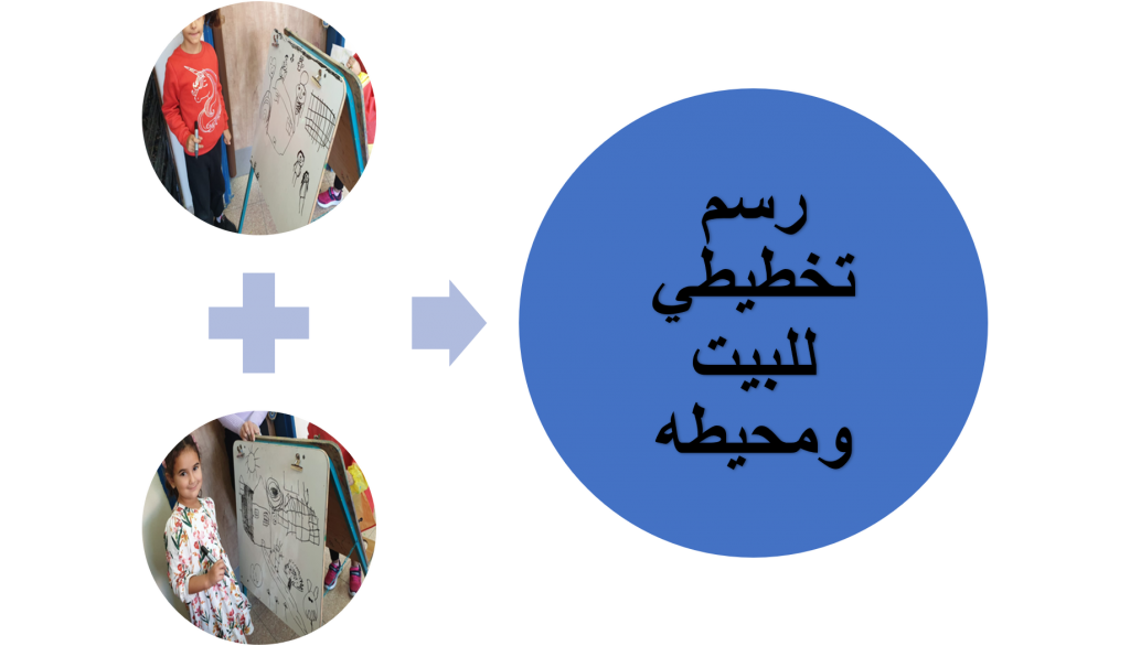 نرسم رسوما تخطيطية