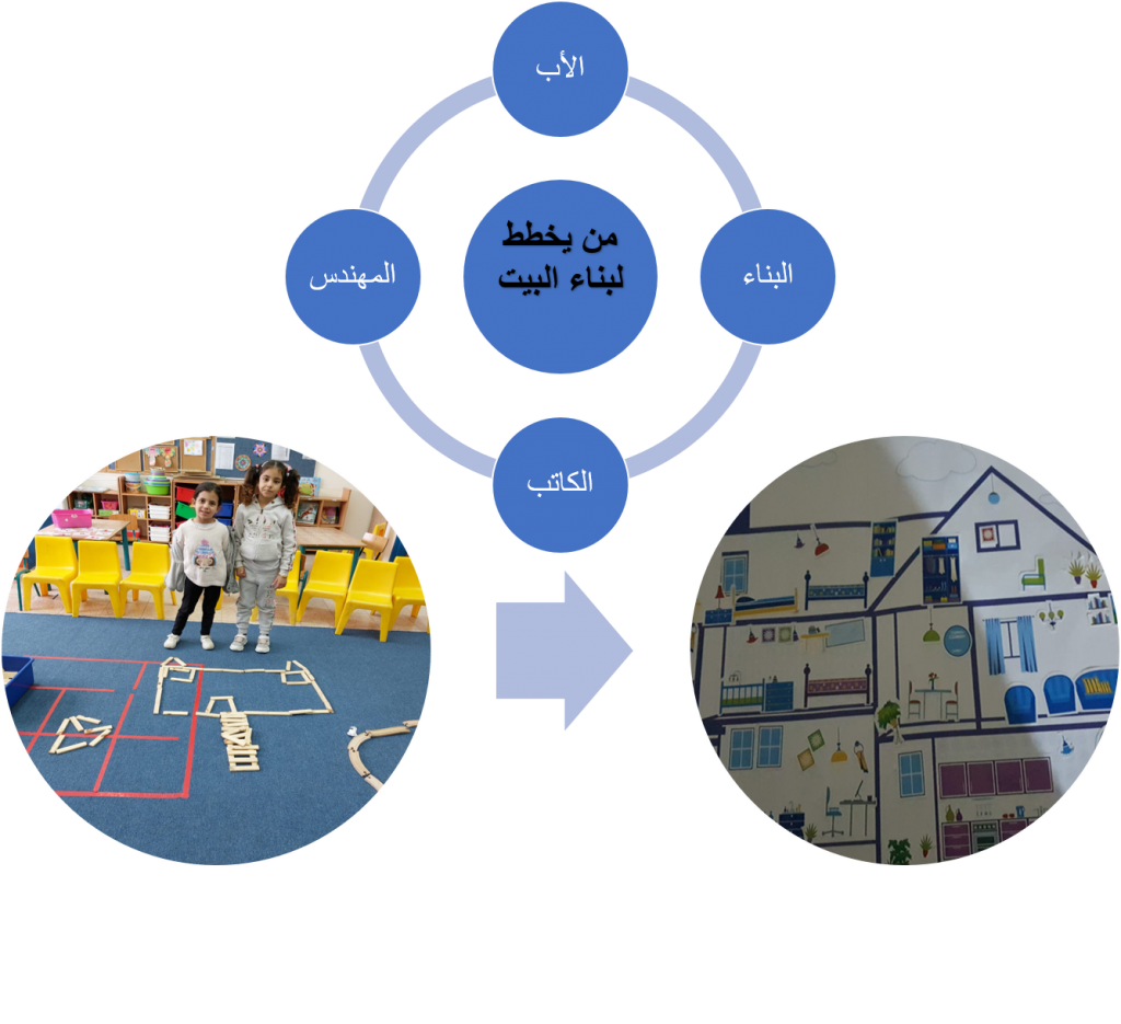 مسارات نحو القمة by rayan najlaa - Ourboox.com