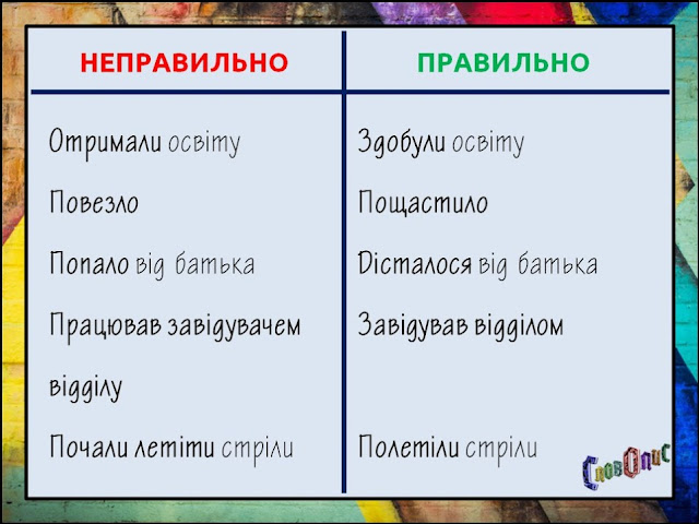 Слововживання by Глоба Світлана Леонідівна - Illustrated by ПІДРУЧНИК ПРО СКЛАДНІ ВИПАДКИ СЛОВОВЖИВАННЯ - Ourboox.com