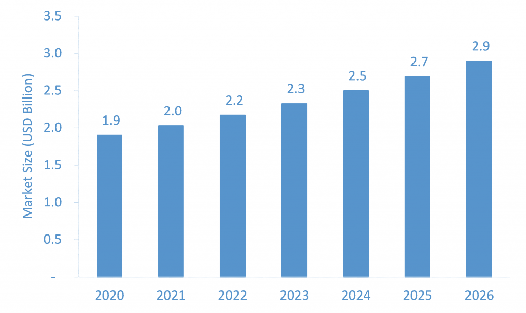 Nucleic Acid Labeling Market Expected to Experience Attractive Growth through 2026 by Rahul Roy - Ourboox.com