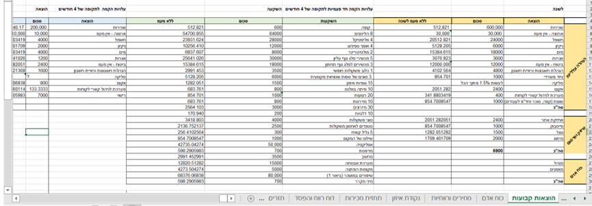יומן רפלקציה by raz ohar - Ourboox.com