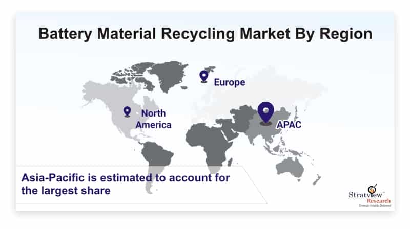 Battery Material Recycling Market Forecast and Opportunity Assessment till 2026 by Rahul Roy - Illustrated by Stratview Research - Ourboox.com