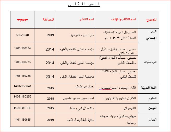 قائمة الكتب المدرسية 2022-2023 by ahmad qaboh - Ourboox.com