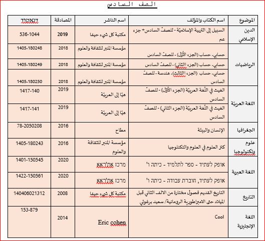 قائمة الكتب المدرسية 2022-2023 by ahmad qaboh - Ourboox.com