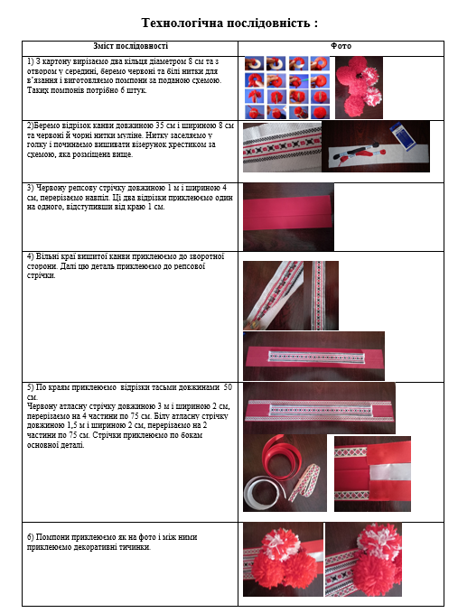 Портфоліо by Tanya - Ourboox.com