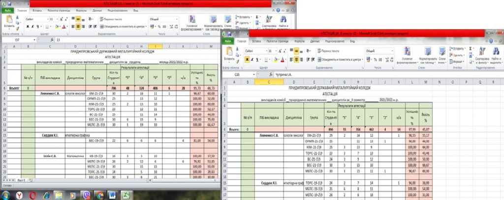 ЗВІТ про роботу комісії природничо-математичних дисциплін у 2021-2022 навчальному році by Levchenko Svitlana - Ourboox.com