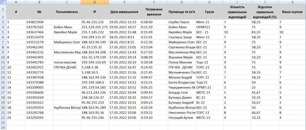 ЗВІТ про роботу комісії природничо-математичних дисциплін у 2021-2022 навчальному році by Levchenko Svitlana - Ourboox.com