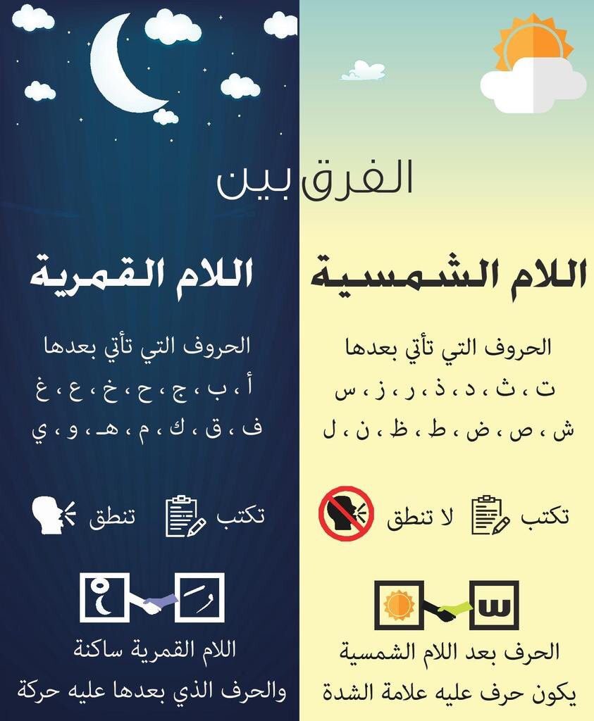 اللام الشمسية واللام القمرية by haneen - Ourboox.com