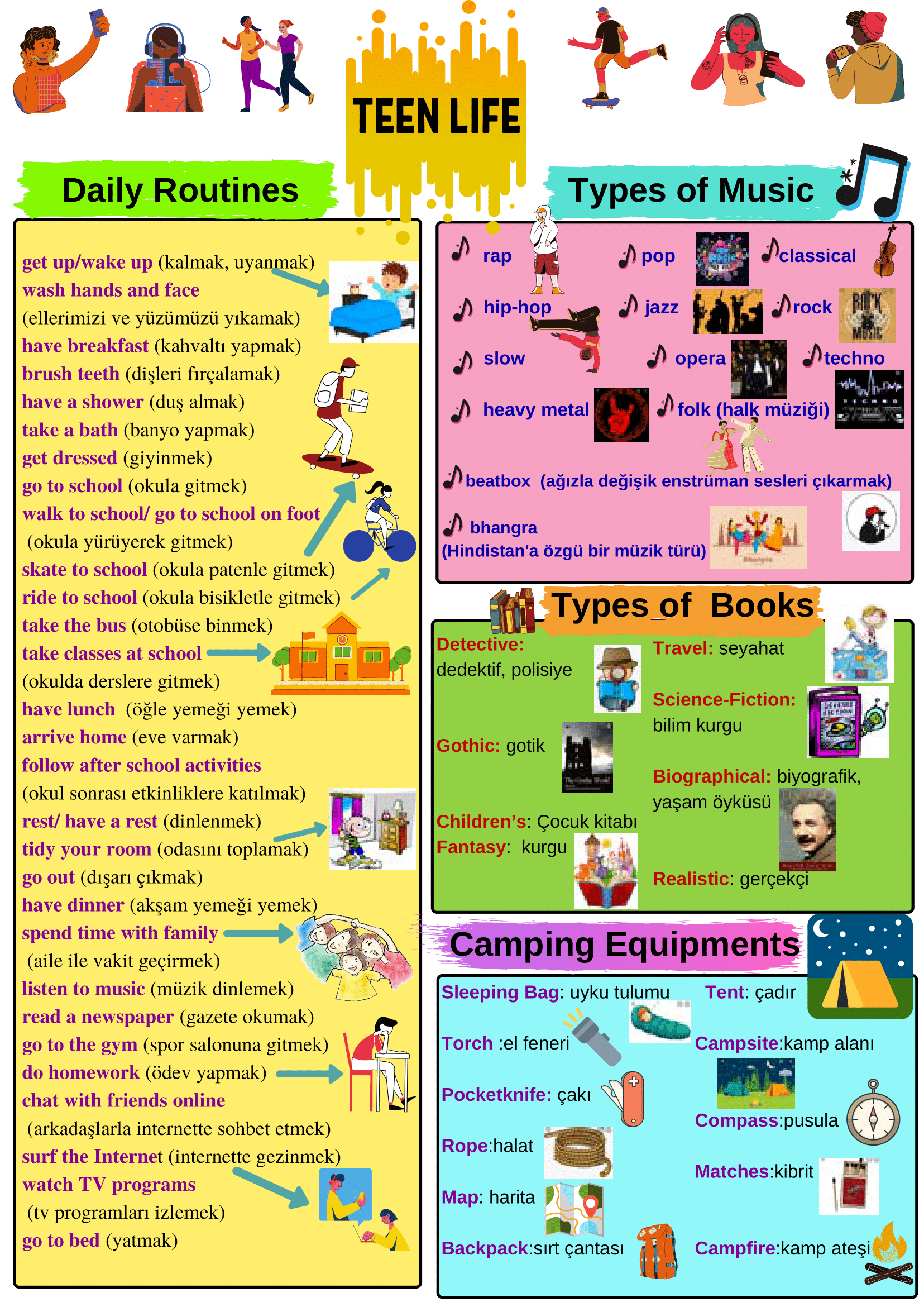 UNIT 2 TEEN LIFE by Sera - Illustrated by MSsera teacher - Ourboox.com