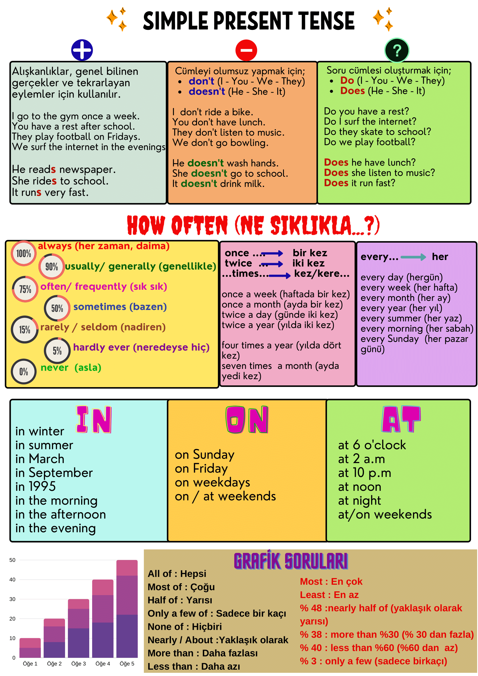 UNIT 2 TEEN LIFE by Sera - Illustrated by MSsera teacher - Ourboox.com