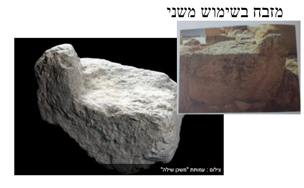 מקומו של המשכן בשילה by yosef yerushalmi - Ourboox.com