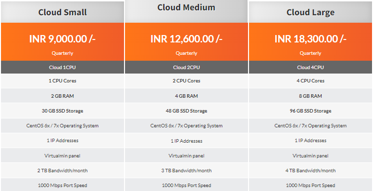 VPS Server Hosting india by Sana Miller - Ourboox.com