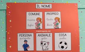 Il nome by Maria Ausilia Gregorio - Ourboox.com