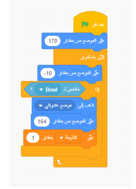Scratch by wardaessa - Ourboox.com