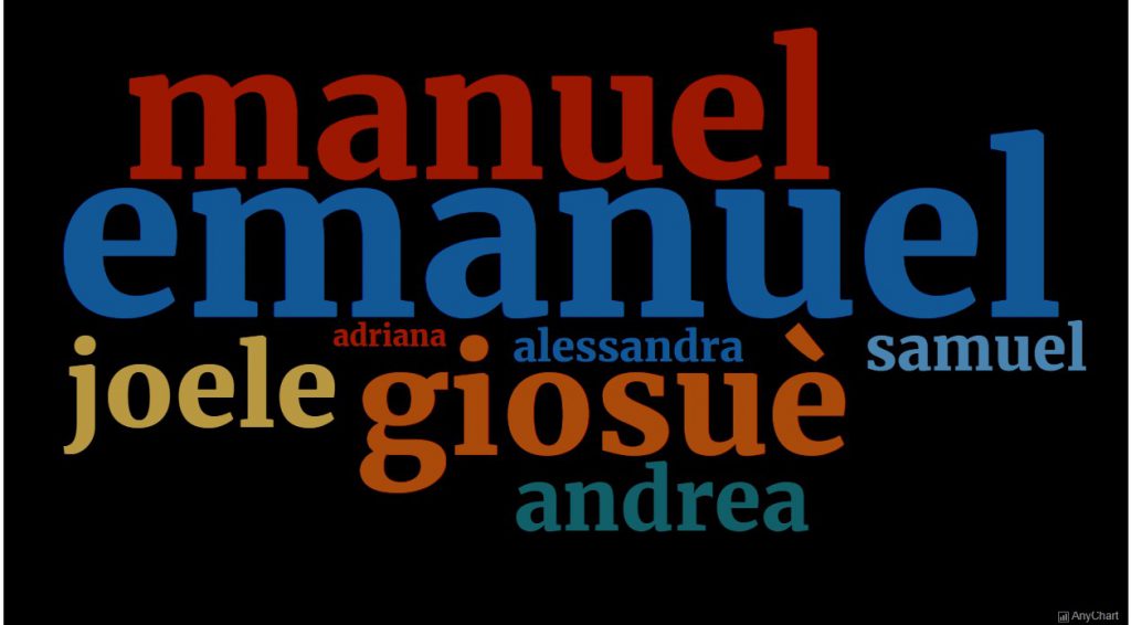 Shadowing Practice by Anna Maria Carpinteri - Ourboox.com