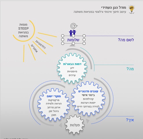 החופשה שלי by zohar - Ourboox.com