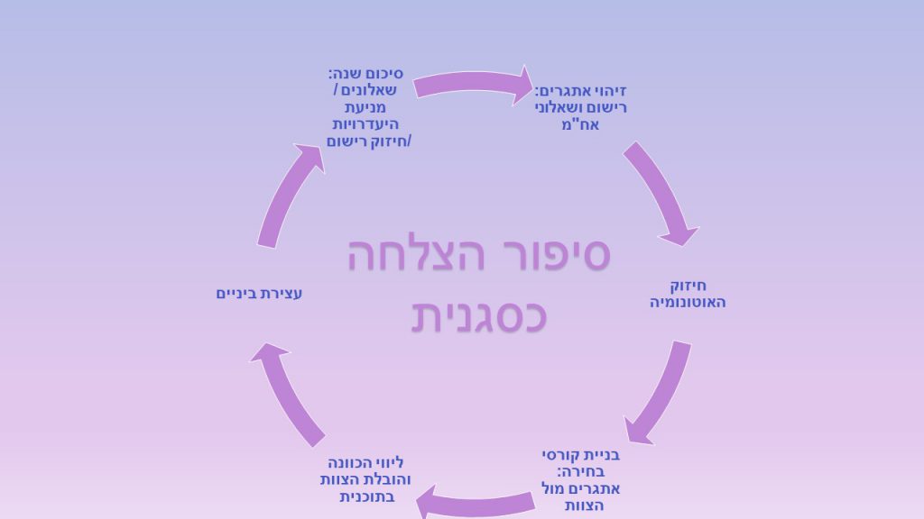 הסיפור שלי by oshrit lutati - Ourboox.com