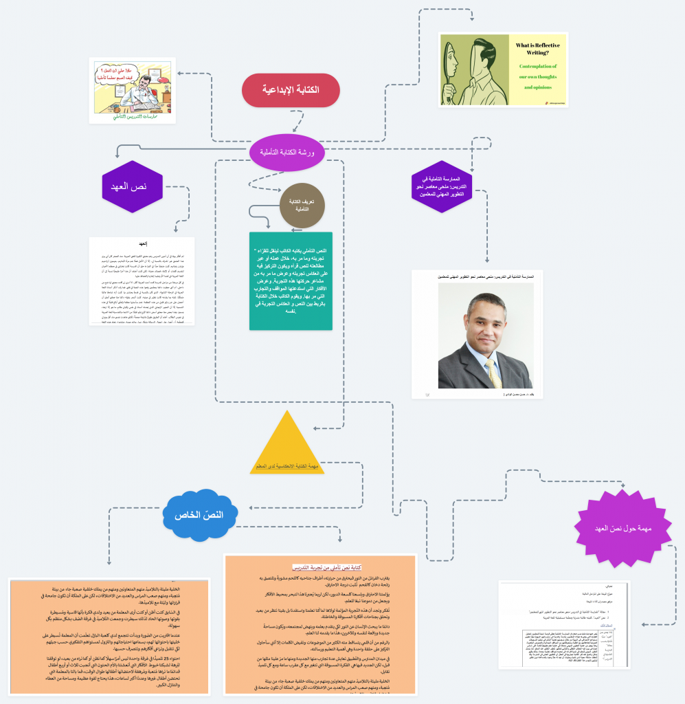 مساق الكتابة الإبداعية. by DEMA Ta - Ourboox.com