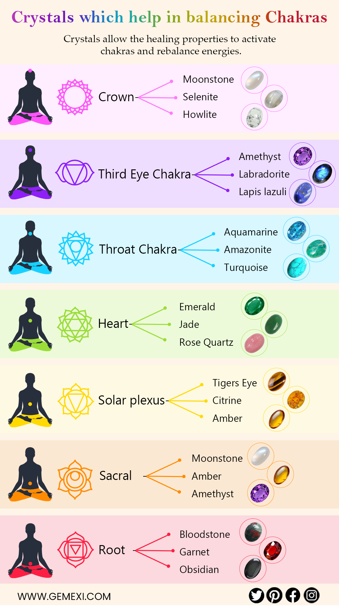 Crystals which help to balance chakras